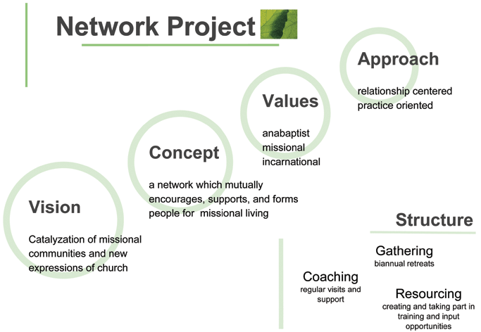 Network Project