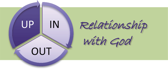 Life Transformation Groups: Relationship With God