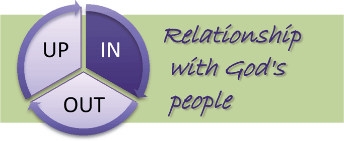 Life Transformation Groups: Relationship With God's People