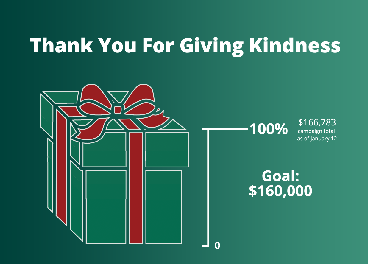 Thank You For Investing In The Life-Changing Kindness Of Jesus Christ -  Virginia Mennonite Missions